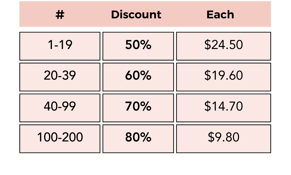 Assessment Credits (Refill or Add-On)